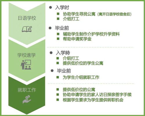 長潤戰(zhàn)略增持西日本良友株式會(huì)社股份，獨(dú)家代理賦能國內(nèi)養(yǎng)老項(xiàng)目
